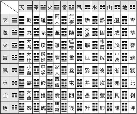 卦象查詢|簡易《易經》六十四卦卦義 